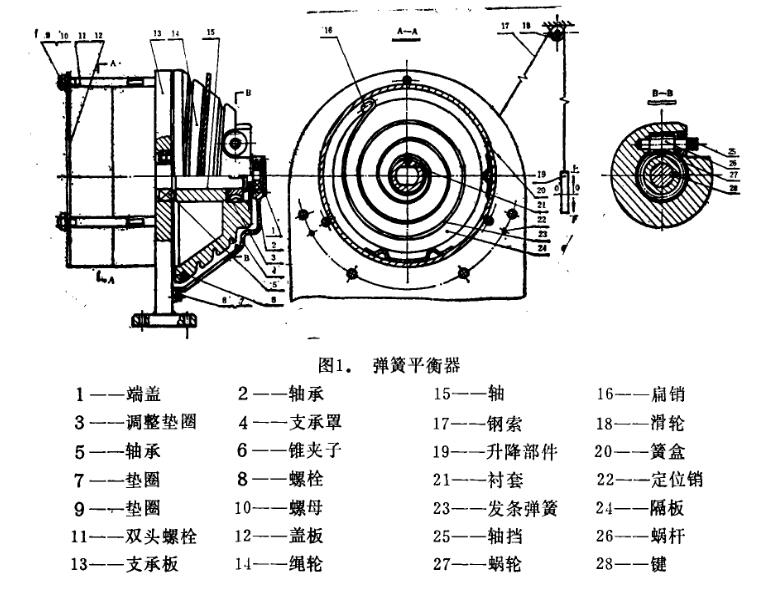 彈簧平衡器零件示意圖