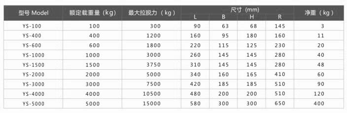 高性能永磁起重器參數(shù)表