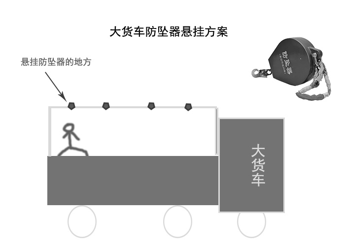 大貨車安裝速差防墜器簡(jiǎn)易圖