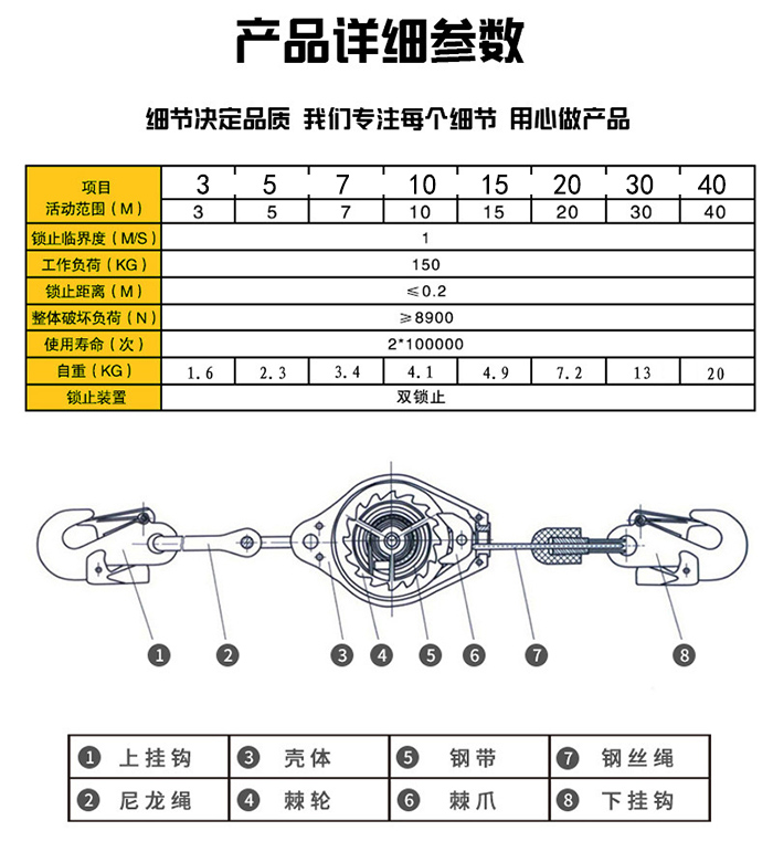 重型防墜器參數(shù)