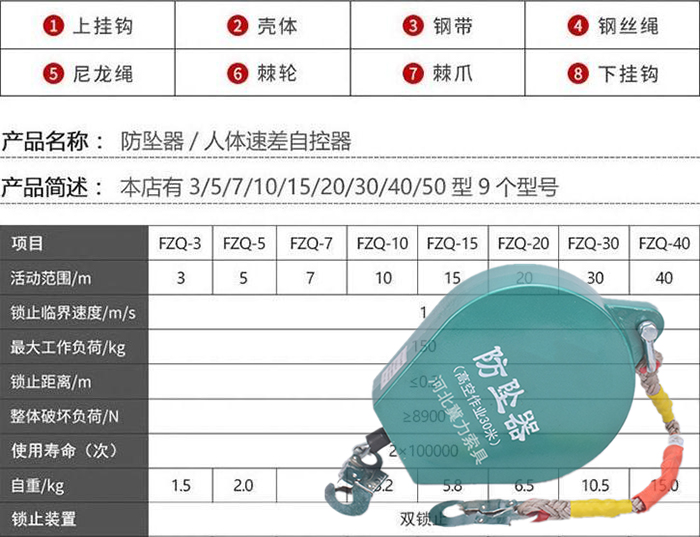 防墜器規(guī)格型號(hào)表