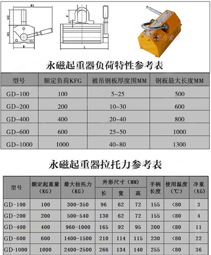 磁力吊具吸盤規(guī)格型號(hào)參數(shù)