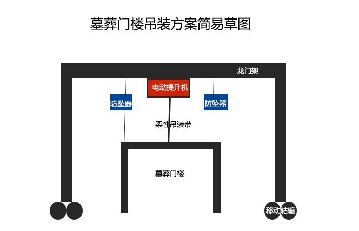 墓葬門樓吊裝手繪簡(jiǎn)易圖