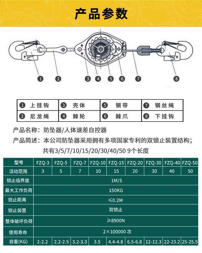 速差自控器產(chǎn)品參數(shù)表