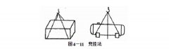 吊裝帶長(zhǎng)方形物體綁扎方法及