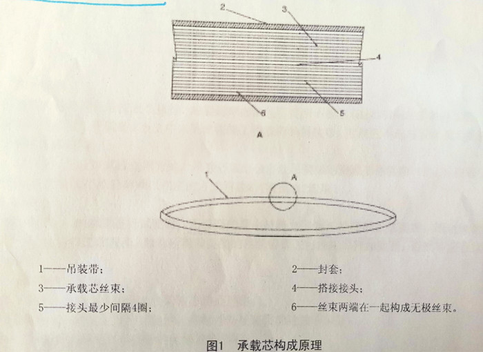 承載芯構(gòu)成原理圖