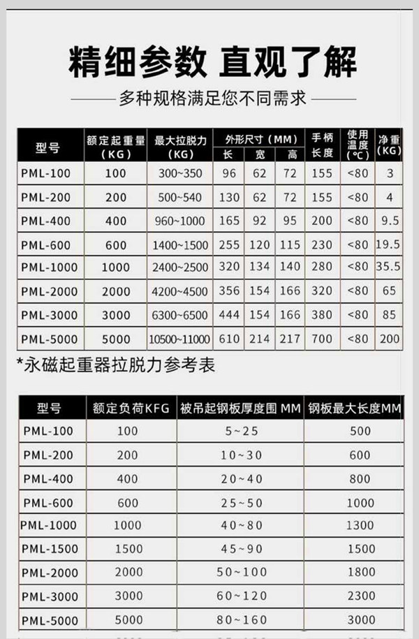 PML手動(dòng)永磁起重器規(guī)格型號(hào)（表）