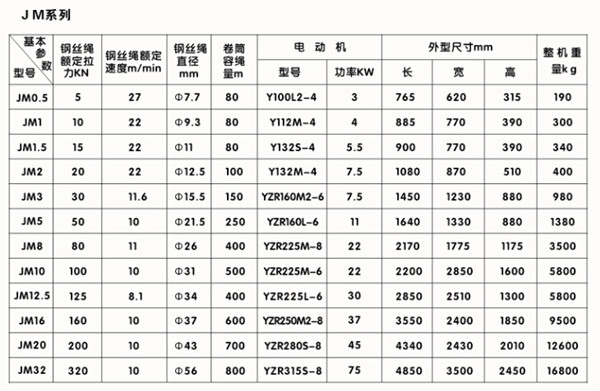 工程建筑提升卷揚機詳細(xì)參數(shù)