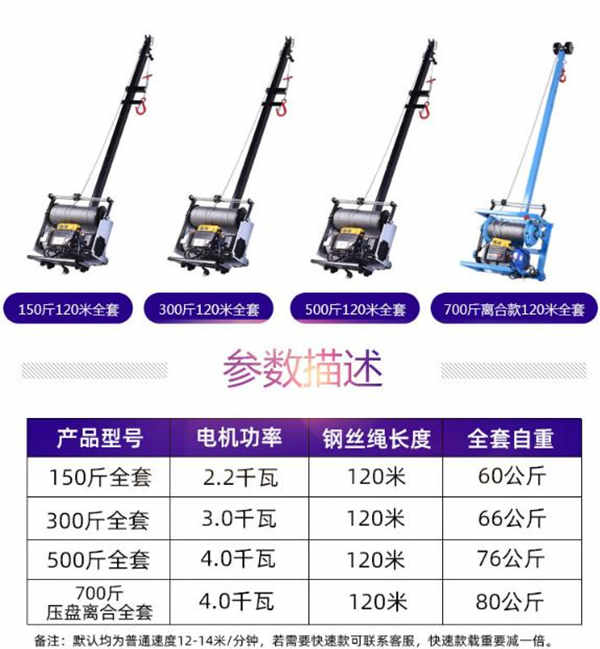 輕松吊/吊窗機產(chǎn)品型號