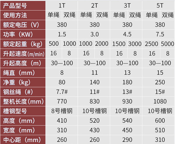 小型防爆卷揚(yáng)機(jī)規(guī)格參數(shù)