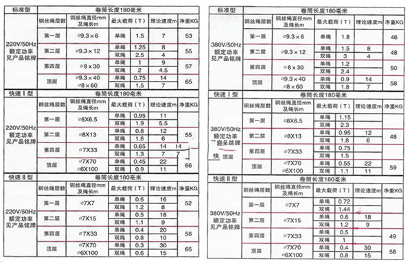 提升機(jī)產(chǎn)品參數(shù)表