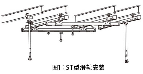 ST彈簧平衡器軌道