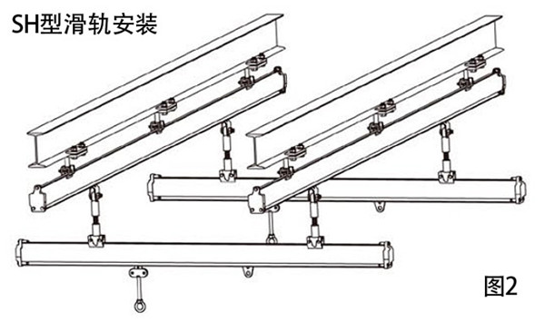 SH平衡器滑軌